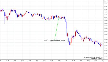 usdjpy5min251010.jpg