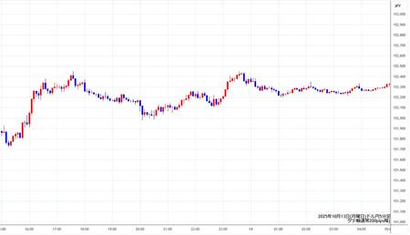 usdjpy5min251013.jpg