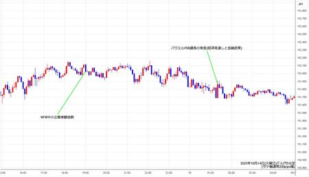 usdjpy5min251014.jpg