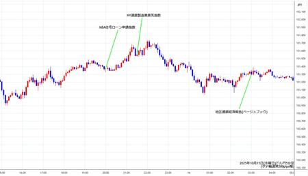 usdjpy5min251015.jpg