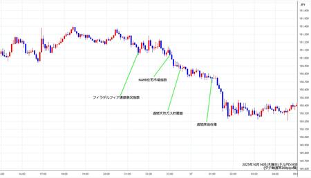 usdjpy5min251016.jpg