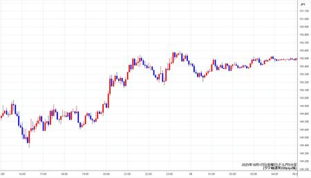 usdjpy5min251017.jpg