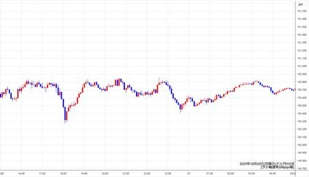usdjpy5min251020.jpg