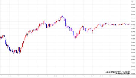 usdjpy5min251021.jpg