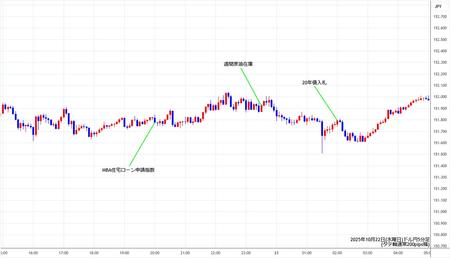 usdjpy5min251022.jpg