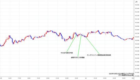 usdjpy5min251023.jpg