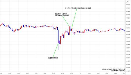 usdjpy5min251024.jpg