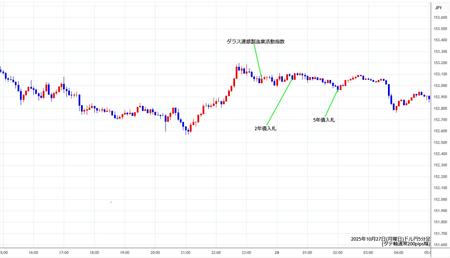 usdjpy5min251027.jpg