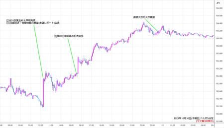 usdjpy5min251030.jpg