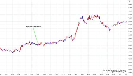 usdjpy1min251117.jpg
