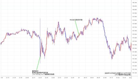 usdjpy1min251120.jpg