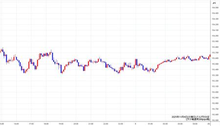 usdjpy5min251104.jpg