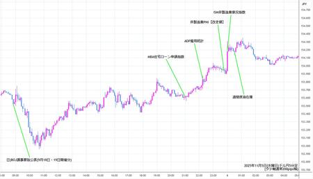 usdjpy5min251105.jpg