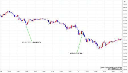usdjpy5min251106.jpg