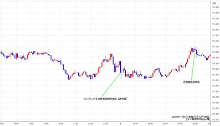 usdjpy5min251107.jpg