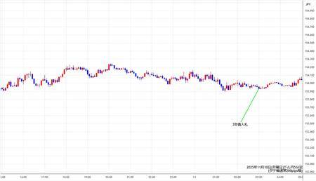 usdjpy5min251110.jpg
