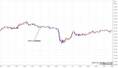 usdjpy5min251111.jpg