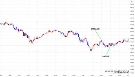 usdjpy5min251113.jpg
