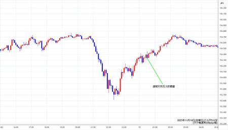 usdjpy5min251114.jpg