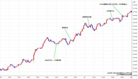 usdjpy5min251119.jpg