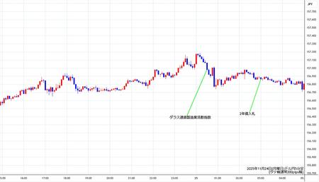 usdjpy5min251124.jpg