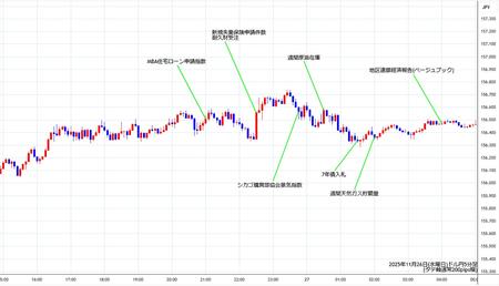 usdjpy5min251126.jpg