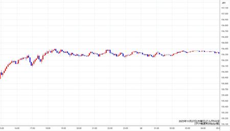 usdjpy5min251127.jpg