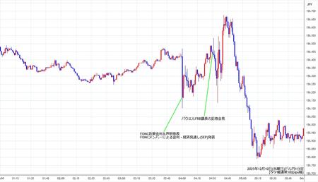 usdjpy1min251210.jpg