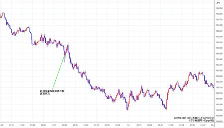 usdjpy1min251211.jpg