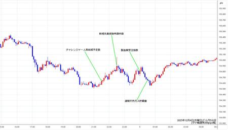 usdjpy5min251204.jpg