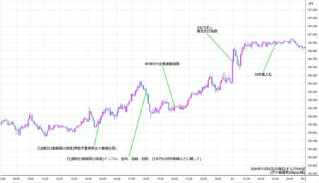 usdjpy5min251209.jpg