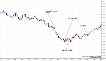 usdjpy5min251211.jpg