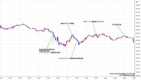 usdjpy5min251218.jpg