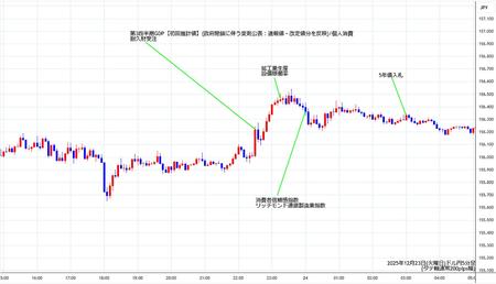 usdjpy5min251223.jpg