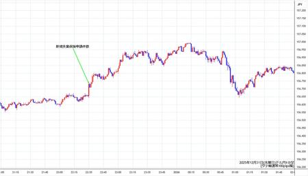 usdjpy1min251231.jpg