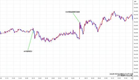 usdjpy1min260107.jpg