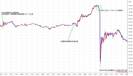 usdjpy1min260123-2.jpg