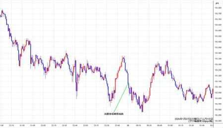 usdjpy1min260127.jpg