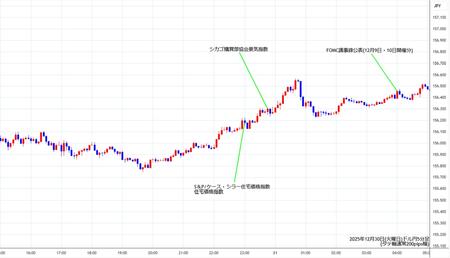 usdjpy5min251230.jpg