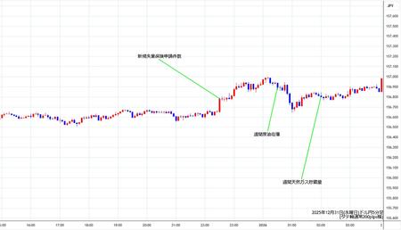 usdjpy5min251231.jpg