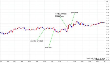 usdjpy5min260107.jpg