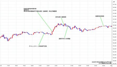 usdjpy5min260108.jpg