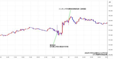 usdjpy5min260109.jpg