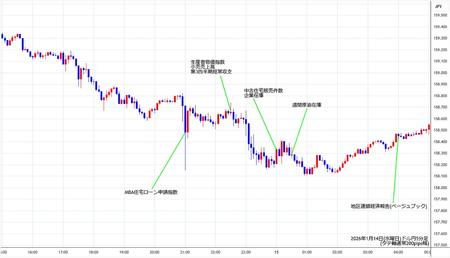 usdjpy5min260114.jpg