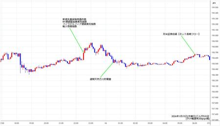 usdjpy5min260115.jpg