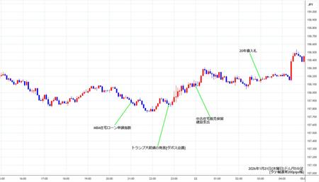 usdjpy5min260121.jpg