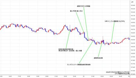 usdjpy5min260122.jpg