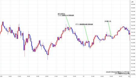 usdjpy5min260126.jpg