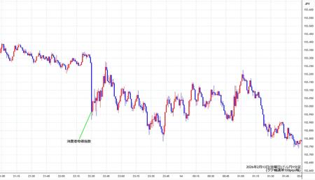 usdjpy1min260213.jpg