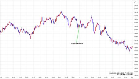 usdjpy1min260224.jpg